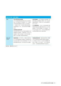 德勤2016报告 中国蝉联最具竞争力制造业国家，技术转让成关键驱动力